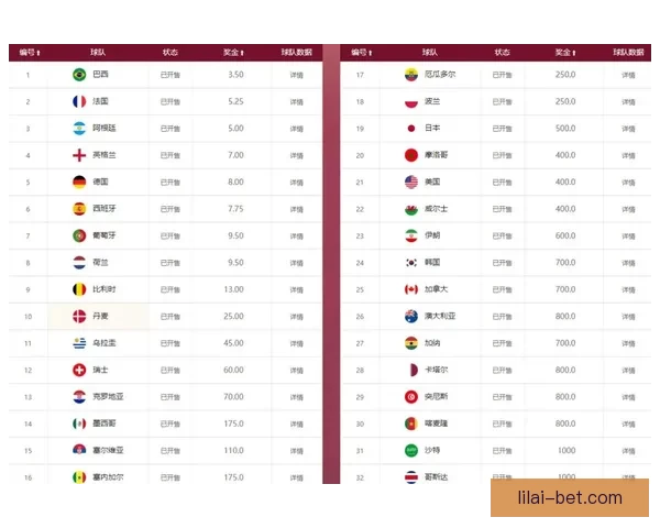 世界杯高赔率竞猜平台推荐助您赢取丰厚奖励尽享精彩赛事体验